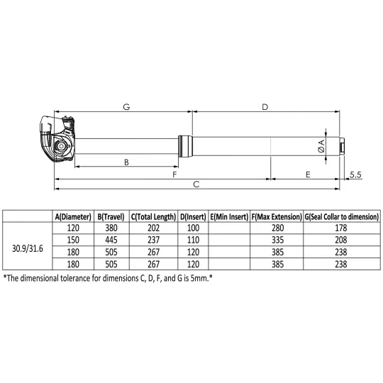 Kind Shock Rage Circuit Wireless 31,6 mm 120 sedlovka | Katmar.cz