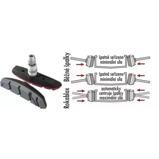 QUAD Brake ROKABLOX – Bike Brake | Katmar.cz