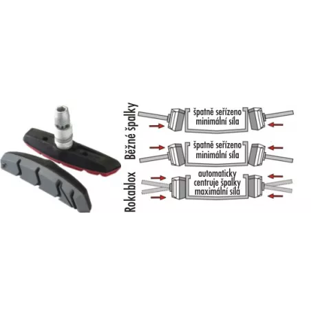 QUAD Brake ROKABLOX – Bike Brake | Katmar.cz