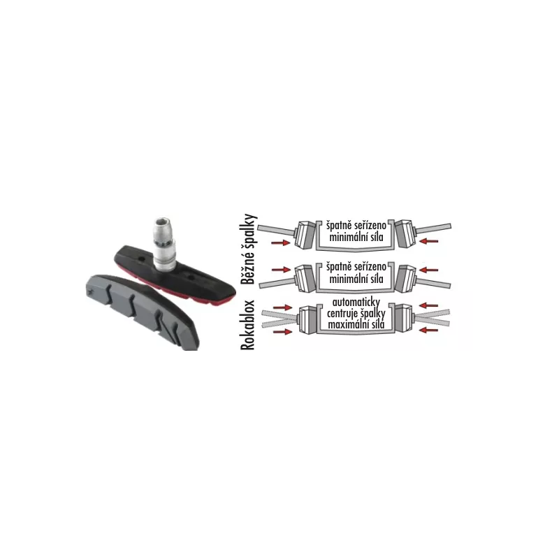 QUAD Brake ROKABLOX – Bike Brake | Katmar.cz