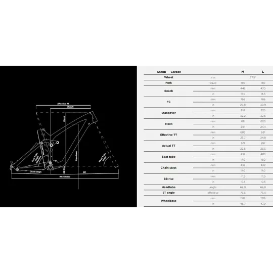 NS Bikes Snabb Carbon 160 – Enduro 27.5" | Katmar.cz
